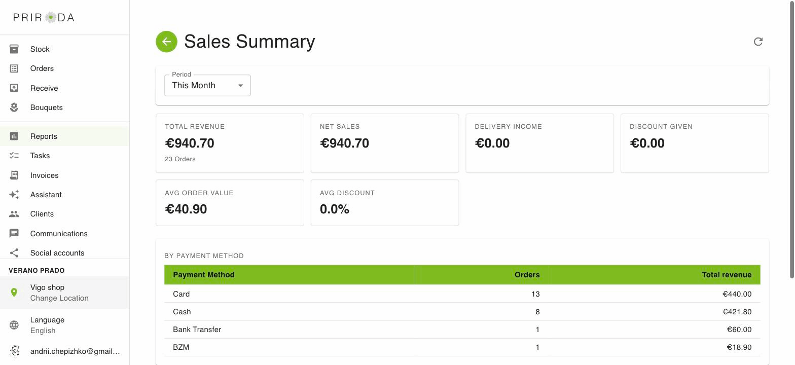 This month's sales summary in Priroda: total revenue, average order value and the breakdown by payment method