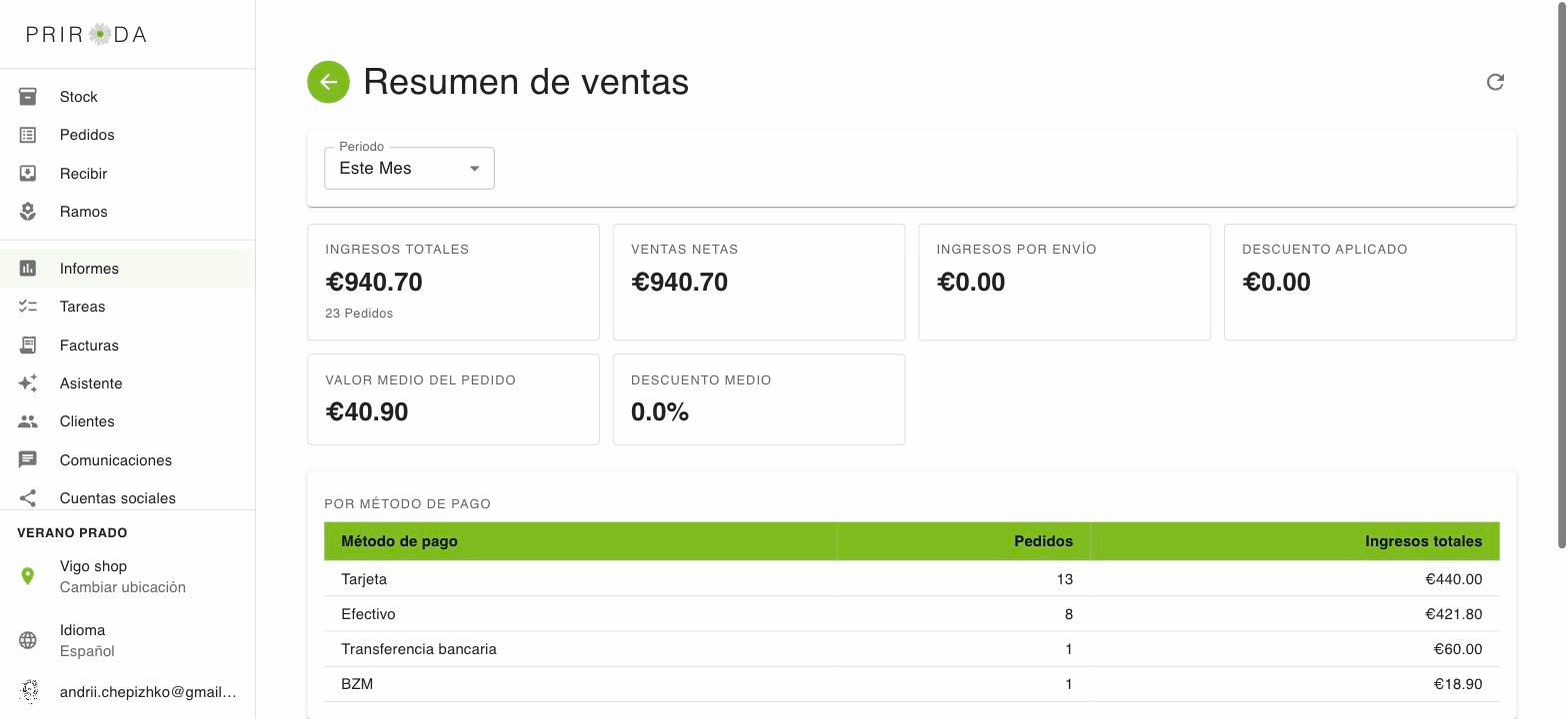 Resumen de ventas del mes en Priroda: ingresos totales, ticket medio y el desglose por forma de pago